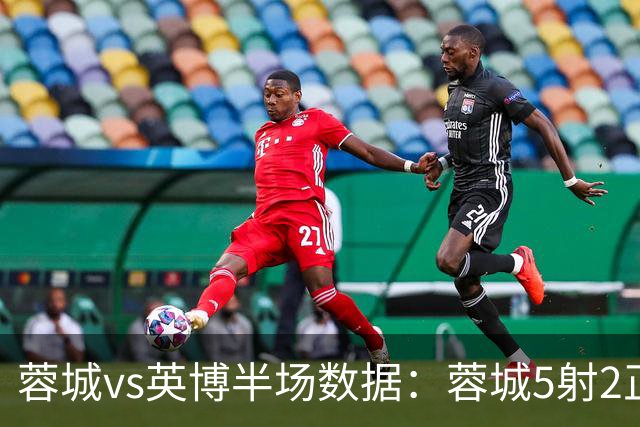 蓉城vs英博半场数据：蓉城5射2正，控球率40%，英博半场0射门