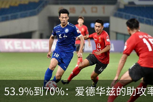53.9%到70%：爱德华兹的助攻率，揭开了控卫的真相